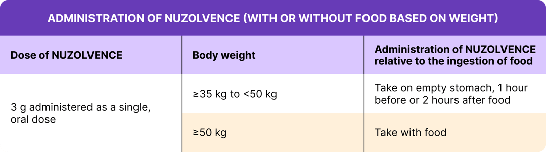 Dosing Table-Dec-12-2025-10-56-19-9492-PM