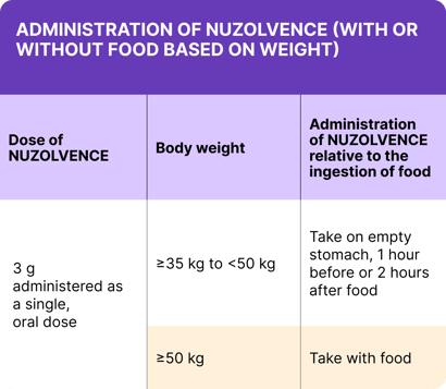 Mobile Dosing Table-Dec-12-2025-10-58-50-3626-PM